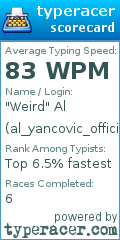 Scorecard for user al_yancovic_official
