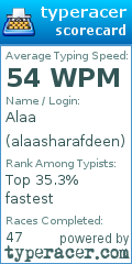Scorecard for user alaasharafdeen