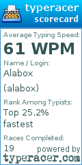 Scorecard for user alabox