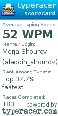 Scorecard for user aladdin_shourov
