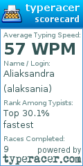 Scorecard for user alaksania