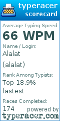 Scorecard for user alalat