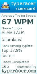 Scorecard for user alamlaus