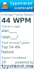 Scorecard for user alan___