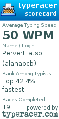 Scorecard for user alanabob