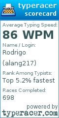 Scorecard for user alang217