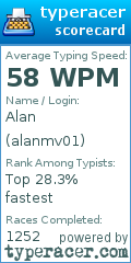 Scorecard for user alanmv01