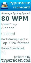 Scorecard for user alanon