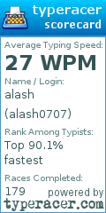 Scorecard for user alash0707