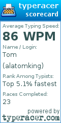 Scorecard for user alatomking