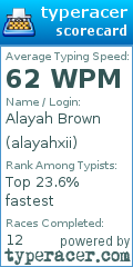 Scorecard for user alayahxii