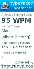 Scorecard for user albert_bintang