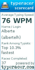 Scorecard for user albertelh