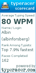 Scorecard for user albinforsberg