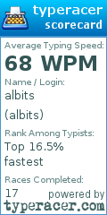Scorecard for user albits