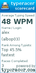 Scorecard for user albop03
