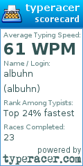 Scorecard for user albuhn
