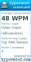 Scorecard for user albuspubes