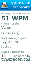 Scorecard for user alcadeius