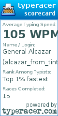 Scorecard for user alcazar_from_tintin