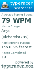 Scorecard for user alchemist789