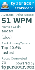 Scorecard for user alcv