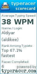 Scorecard for user aldikee