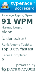 Scorecard for user aldonbaker