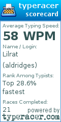 Scorecard for user aldridges