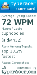 Scorecard for user aldwin32