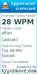 Scorecard for user aldzaki
