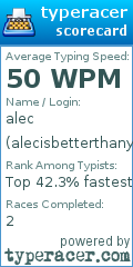 Scorecard for user alecisbetterthanyou
