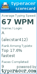 Scorecard for user alecstar412