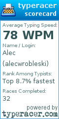 Scorecard for user alecwrobleski