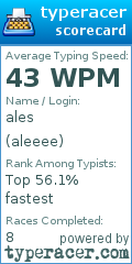 Scorecard for user aleeee