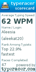 Scorecard for user aleekat20