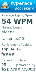 Scorecard for user aleeniee20