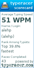 Scorecard for user alehp