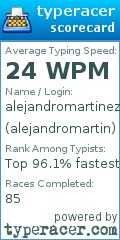 Scorecard for user alejandromartin