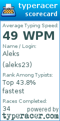 Scorecard for user aleks23