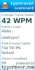 Scorecard for user aleksyio