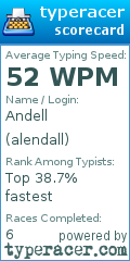 Scorecard for user alendall