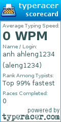 Scorecard for user aleng1234