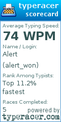 Scorecard for user alert_won