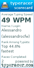 Scorecard for user alessandrocfw