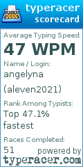 Scorecard for user aleven2021