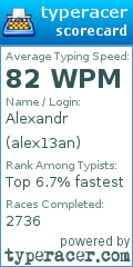 Scorecard for user alex13an