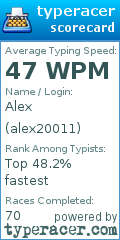 Scorecard for user alex20011