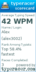 Scorecard for user alex3002