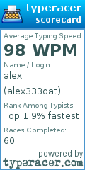 Scorecard for user alex333dat
